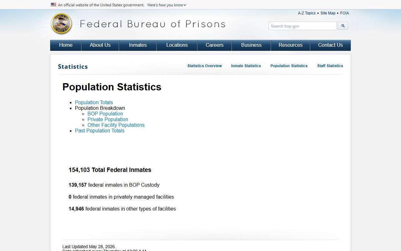 BOP population statistics table including Englewood FCI